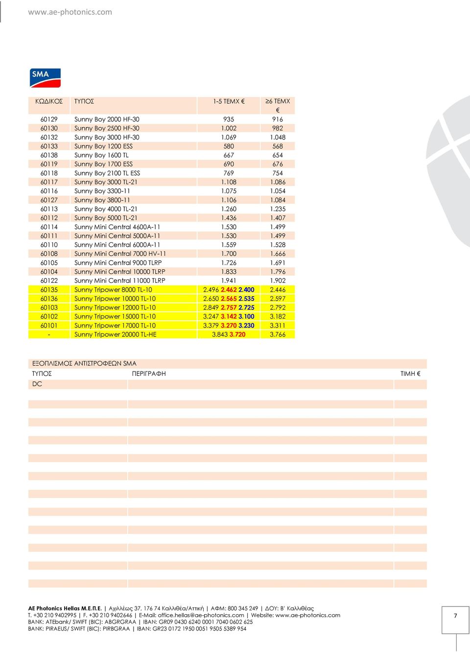 086 60116 Sunny Boy 3300-11 1.075 1.054 60127 Sunny Boy 3800-11 1.106 1.084 60113 Sunny Boy 4000 TL-21 1.260 1.235 60112 Sunny Boy 5000 TL-21 1.436 1.407 60114 Sunny Mini Central 4600A-11 1.530 1.