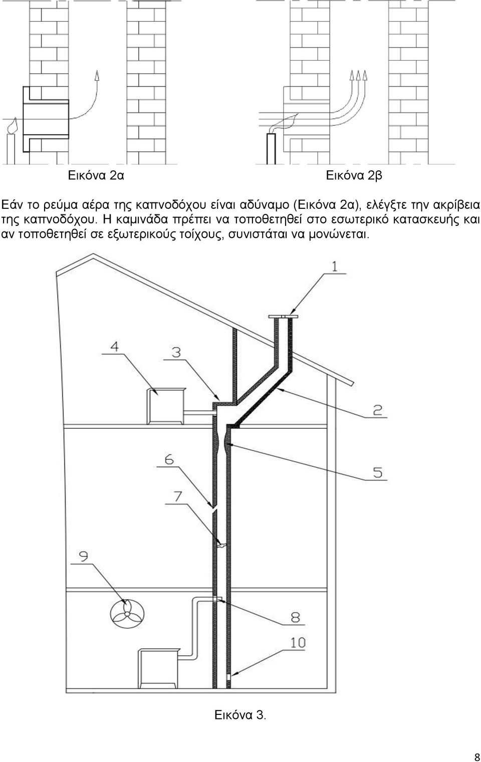 Η καμινάδα πρέπει να τοποθετηθεί στο εσωτερικό κατασκευής και