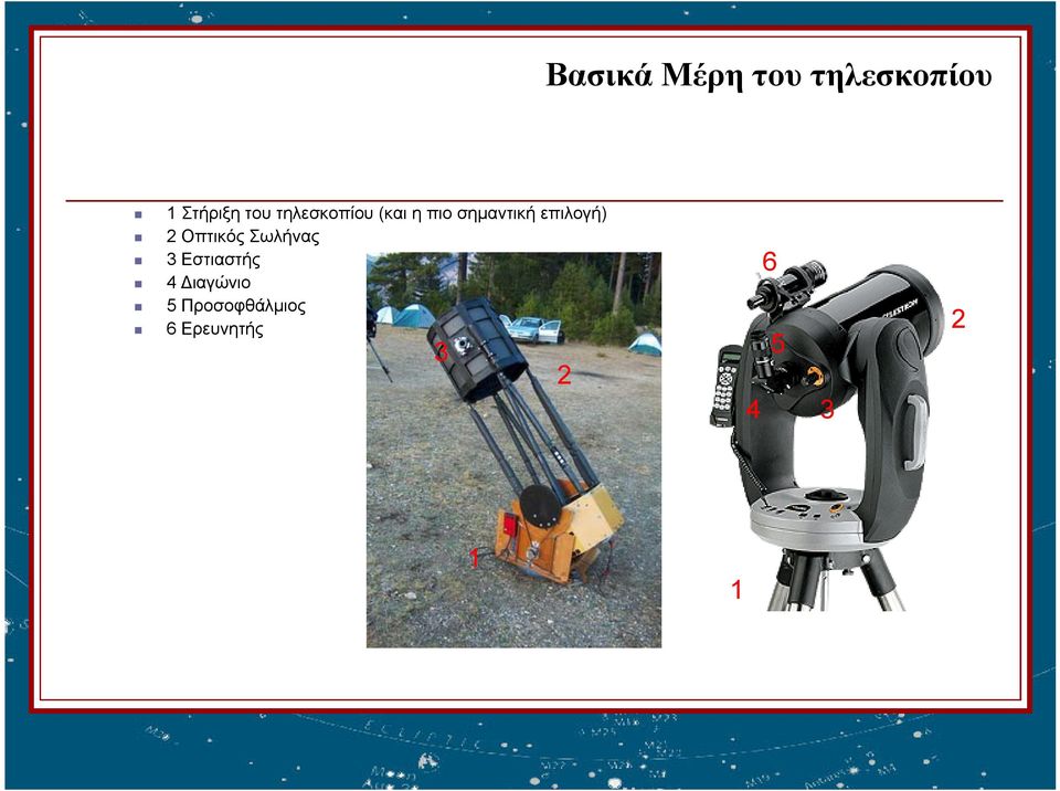 2 Οπτικός Σωλήνας 3 Εστιαστής 4 Διαγώνιο 5