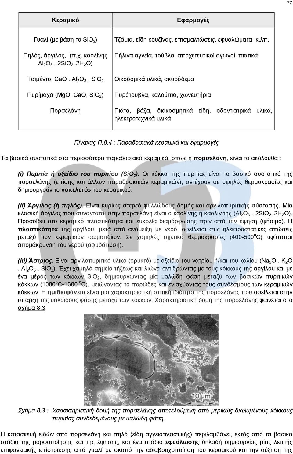 Π.8.4 : Παραδοσιακά κεραμικά και εφαρμογές Τα βασικά συστατικά στα περισσότερα παραδοσιακά κεραμικά, όπως η πορσελάνη, είναι τα ακόλουθα : (i) Πυριτία ή οξείδιο του πυριτίου (SiO 2 ).