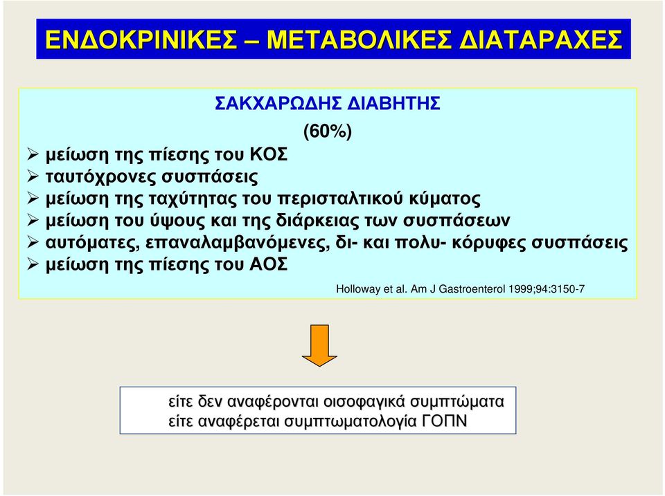 επαναλαµβανόµενες, δι-καιπολυ-κόρυφεςσυσπάσεις µείωσητηςπίεσηςτουαοσ Holloway Holloway et et al.