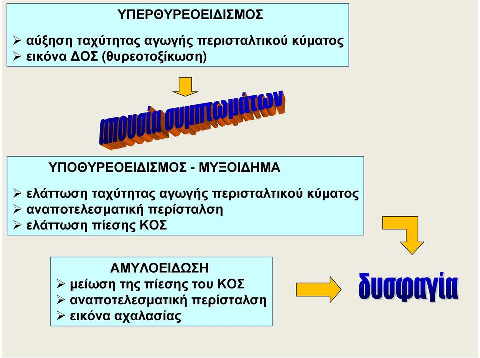 περισταλτικού κύµατος αναποτελεσµατική περίσταλση ελάττωση πίεσης ΚΟΣ