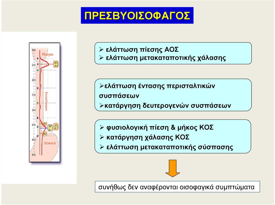 συσπάσεων φυσιολογική πίεση & µήκος ΚΟΣ κατάργηση χάλασης ΚΟΣ