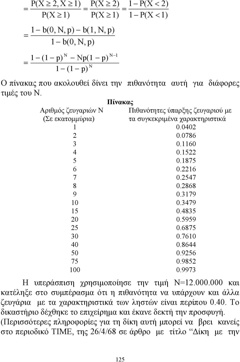 3479 0.4835 0.5959 0.6875 0.760 0.8644 0.956 0.985 0.9973 Η υπεράσπιση χρησιμοποίησε την τιμή N.000.