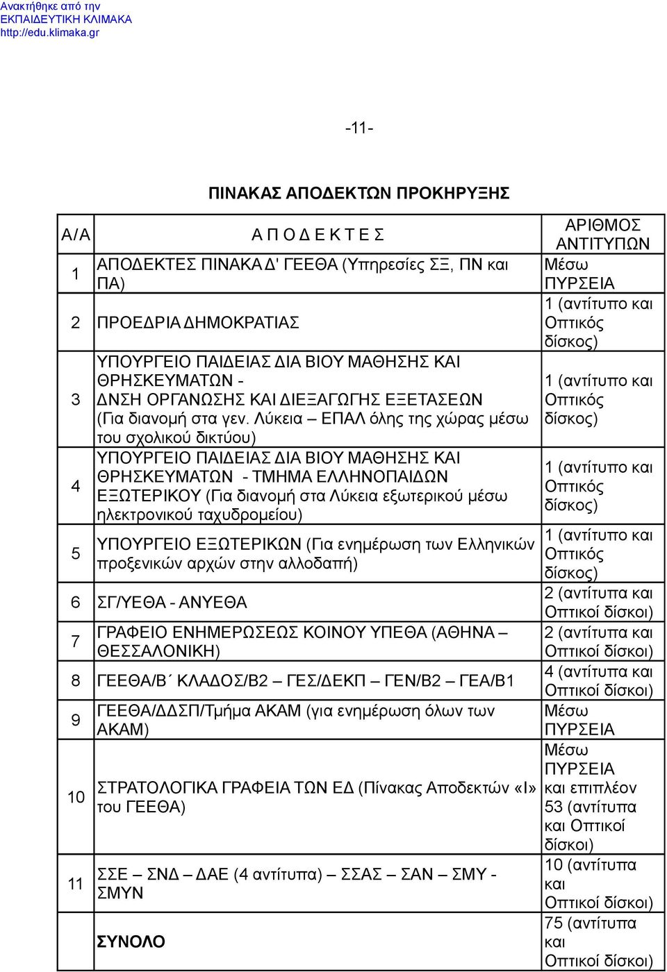 Λύκεια ΕΠΑΛ όλης της χώρας μέσω του σχολικού δικτύου) ΥΠΟΥΡΓΕΙΟ ΠΑΙΔΕΙΑΣ ΔΙΑ ΒΙΟΥ ΜΑΘΗΣΗΣ ΚΑΙ ΘΡΗΣΚΕΥΜΑΤΩΝ - ΤΜΗΜΑ ΕΛΛΗΝΟΠΑΙΔΩΝ ΕΞΩΤΕΡΙΚΟΥ (Για διανομή στα Λύκεια εξωτερικού μέσω ηλεκτρονικού