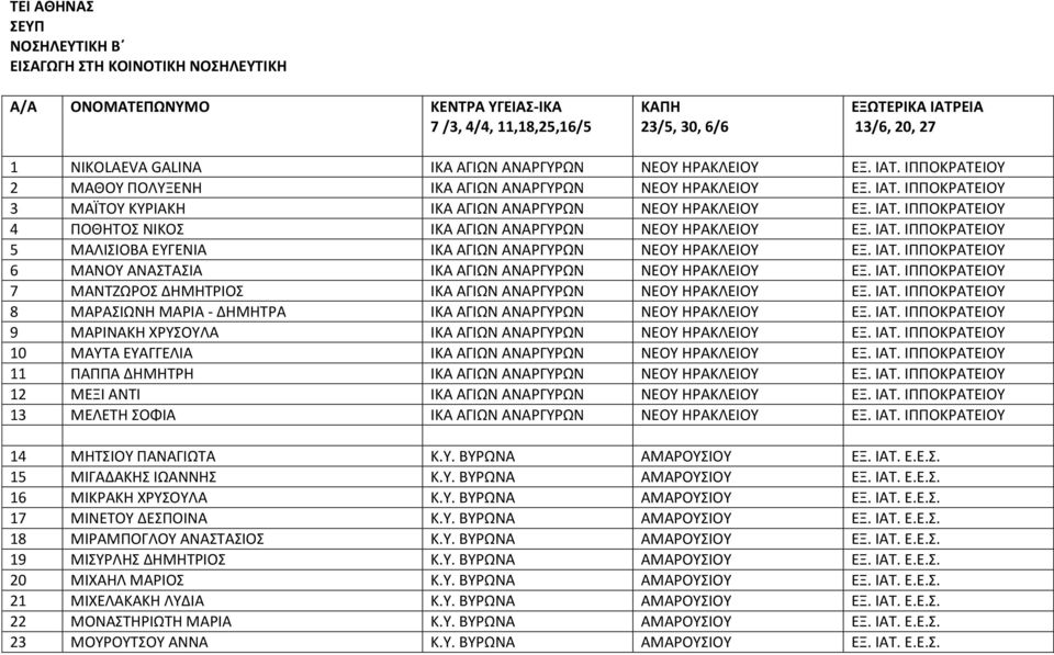 ΙΑΤ. ΙΠΠΟΚΡΑΤΕΙΟΥ 5 ΜΑΛΙΣΙΟΒΑ ΕΥΓΕΝΙΑ ΙΚΑ ΑΓΙΩΝ ΑΝΑΡΓΥΡΩΝ ΝΕΟΥ ΗΡΑΚΛΕΙΟΥ ΕΞ. ΙΑΤ. ΙΠΠΟΚΡΑΤΕΙΟΥ 6 ΜΑΝΟΥ ΑΝΑΣΤΑΣΙΑ ΙΚΑ ΑΓΙΩΝ ΑΝΑΡΓΥΡΩΝ ΝΕΟΥ ΗΡΑΚΛΕΙΟΥ ΕΞ. ΙΑΤ. ΙΠΠΟΚΡΑΤΕΙΟΥ 7 ΜΑΝΤΖΩΡΟΣ ΔΗΜΗΤΡΙΟΣ ΙΚΑ ΑΓΙΩΝ ΑΝΑΡΓΥΡΩΝ ΝΕΟΥ ΗΡΑΚΛΕΙΟΥ ΕΞ.