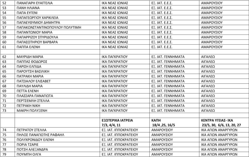 ΙΑΤ. Ε.Ε.Σ. ΑΜΑΡΟΥΣΙΟΥ 59 ΠΑΠΑΡΡΙΖΟΥ ΣΠΥΡΙΔΟΥΛΑ ΙΚΑ ΝΕΑΣ ΙΩΝΙΑΣ ΕΞ. ΙΑΤ. Ε.Ε.Σ. ΑΜΑΡΟΥΣΙΟΥ 60 ΠΑΠΑΣΩΤΗΡΙΟΥ ΒΑΡΒΑΡΑ ΙΚΑ ΝΕΑΣ ΙΩΝΙΑΣ ΕΞ. ΙΑΤ. Ε.Ε.Σ. ΑΜΑΡΟΥΣΙΟΥ 61 ΠΑΠΠΑ ΕΛΕΝΗ ΙΚΑ ΝΕΑΣ ΙΩΝΙΑΣ ΕΞ. ΙΑΤ. Ε.Ε.Σ. ΑΜΑΡΟΥΣΙΟΥ 62 ΜΑΥΡΙΔΗ ΜΑΡΙΑ ΙΚΑ ΠΑΓΚΡΑΤΙΟΥ ΕΞ.