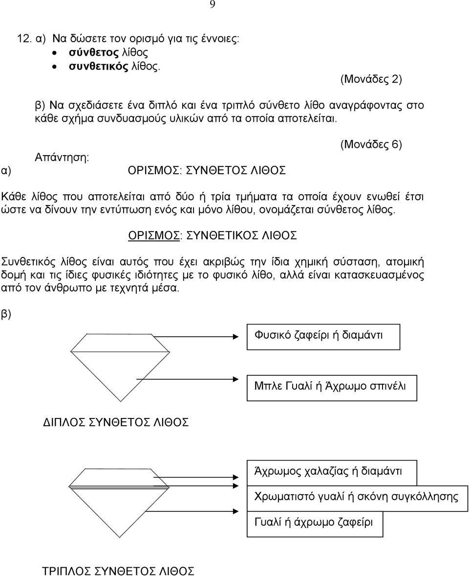 α) ΟΡΙΣΜΟΣ: ΣΥΝΘΕΤΟΣ ΛΙΘΟΣ (Μονάδες 6) Κάθε λίθος που αποτελείται από δύο ή τρία τμήματα τα οποία έχουν ενωθεί έτσι ώστε να δίνουν την εντύπωση ενός και μόνο λίθου, ονομάζεται σύνθετος λίθος.