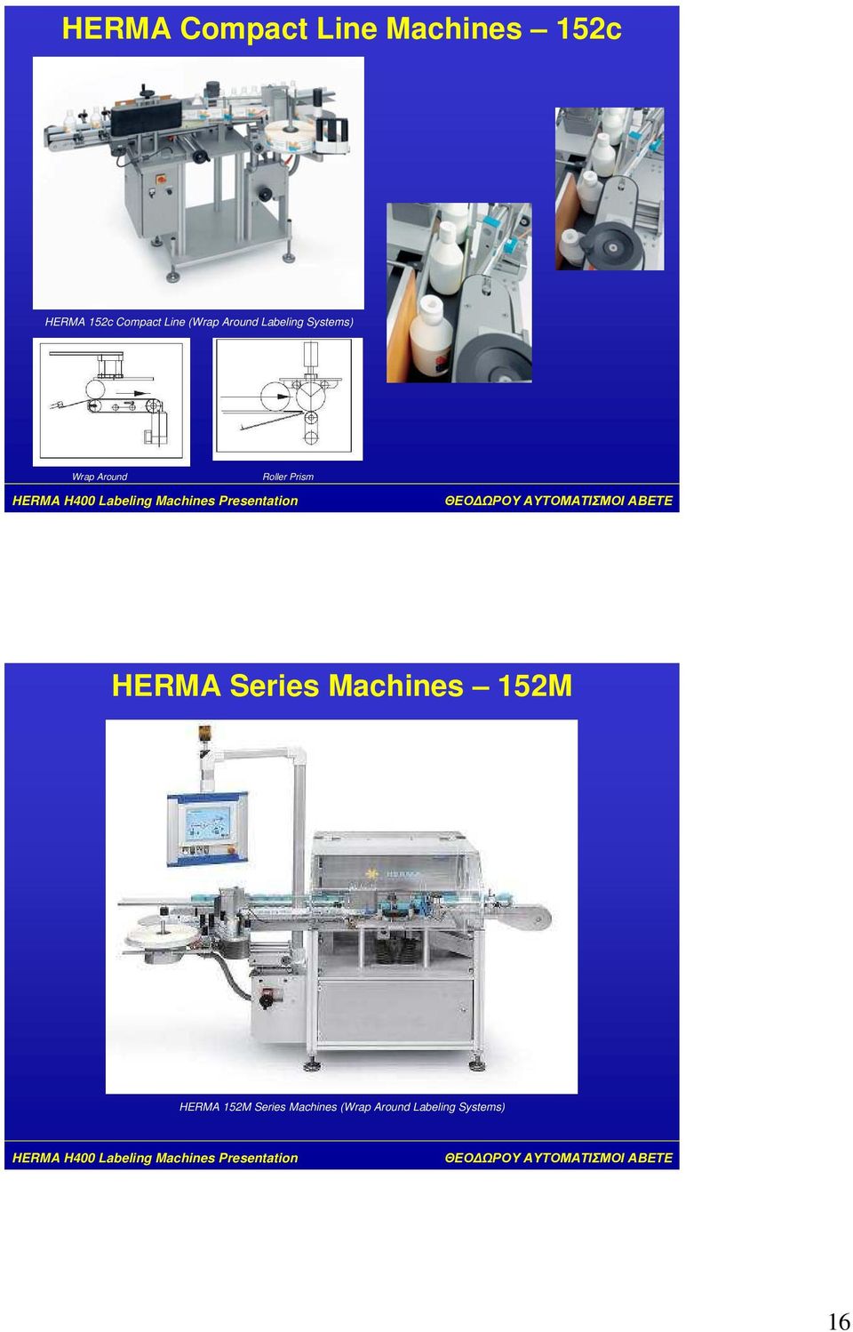 Around Roller Prism HERMA Series Machines 152M