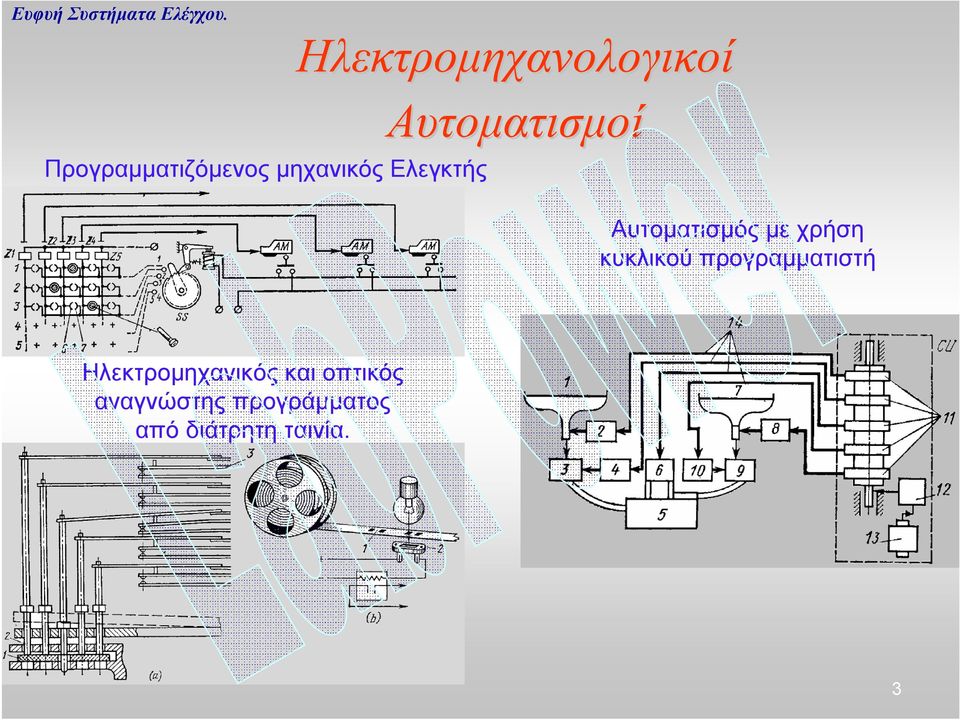 χρήση κυκλικού προγραμματιστή Ηλεκτρομηχανικός