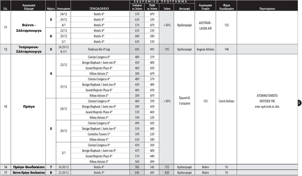 Σάλτσμπουργκ 23/12 Hotels 4* 39 39 Ίνσμπρουκ- 24,29/12 Σάλτσμπουργκ & 3/1 1 Πράγα 29/12 Hotels 4* 89 89 3/1 Hotels 4* 39 39 23/12 AUSTRIAN - LAUDA AIR Radisson Blu 4*sup 9 49 79 Aegean Airlines 140