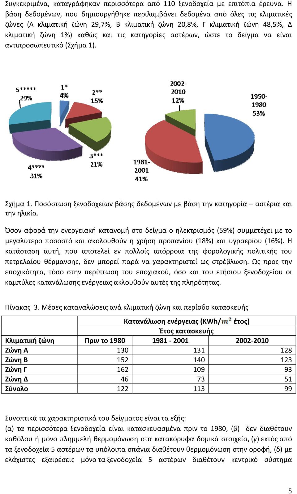 κατηγορίες αστέρων, ώστε το δείγμα να είναι αντιπροσωπευτικό (Σχήμα 1). Σχήμα 1. Ποσόστωση ξενοδοχείων βάσης δεδομένων με βάση την κατηγορία αστέρια και την ηλικία.