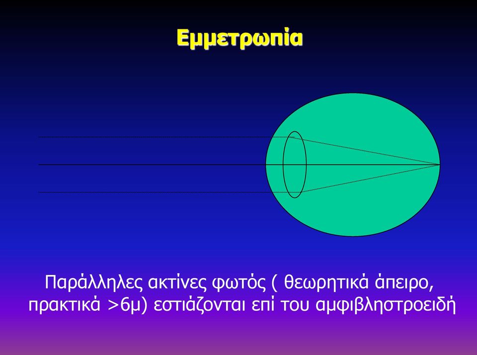 άπειρο, πρακτικά >6μ)