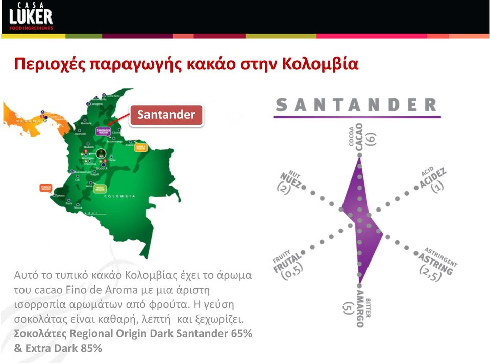 ισορροπία αρωμάτων από φρούτα.