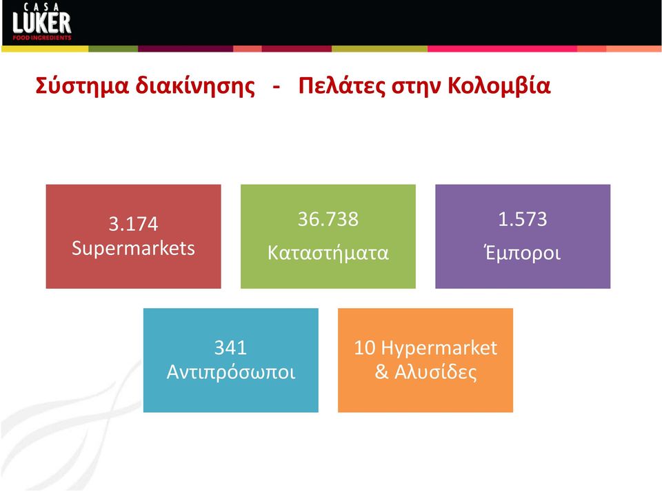 738 Καταστήματα 1.