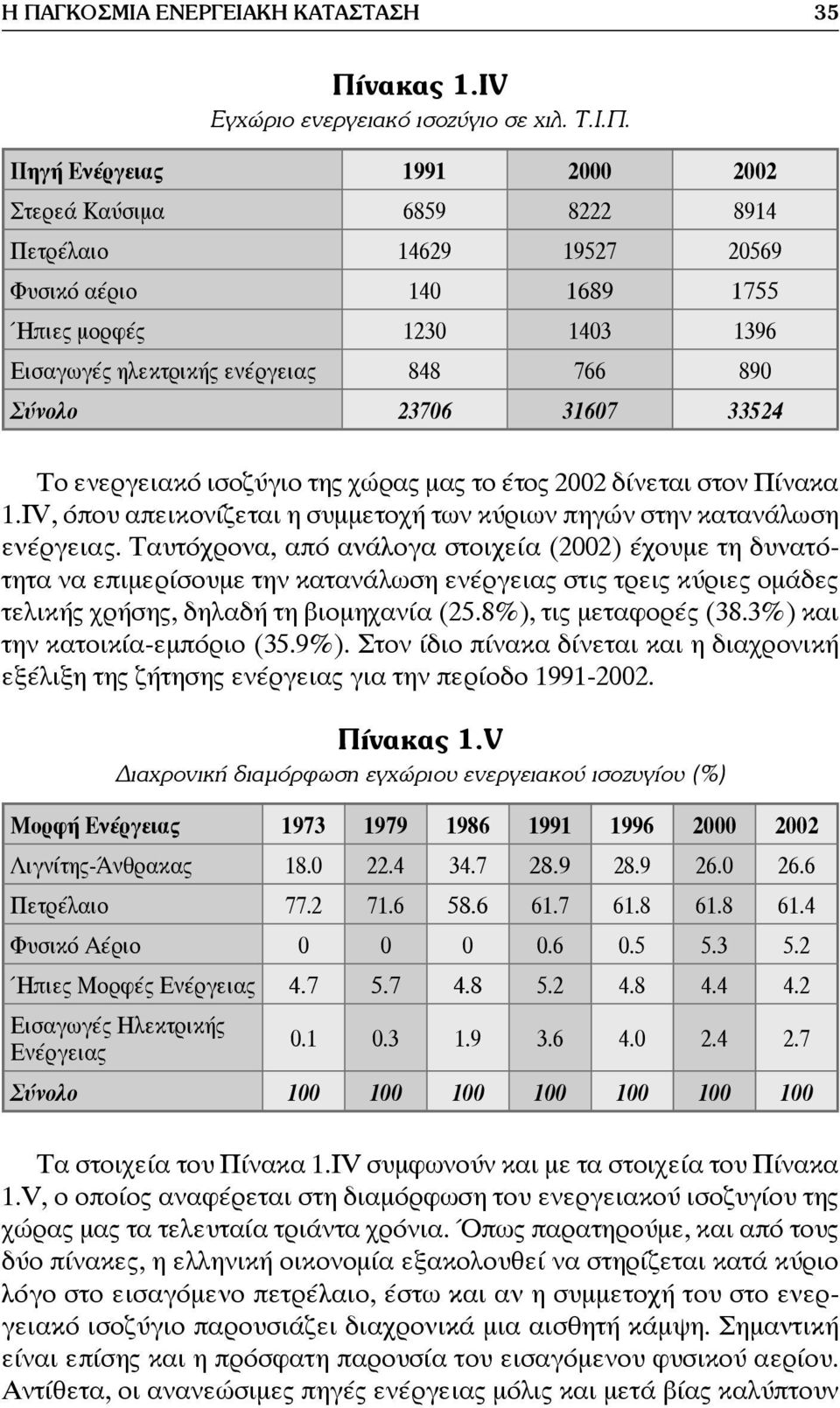 IV, όπου απεικονίζεται η συμμετοχή των κύριων πηγών στην κατανάλωση ενέργειας.