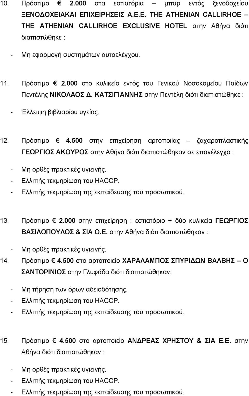 500 στην επιχείρηση αρτοποιίας ζαχαροπλαστικής ΓΕΩΡΓΙΟΣ ΑΚΟΥΡΟΣ στην Αθήνα διότι διαπιστώθηκαν σε επανέλεγχο : - Μη ορθές πρακτικές υγιεινής. - Ελλιπής τεκμηρίωση του HACCP.
