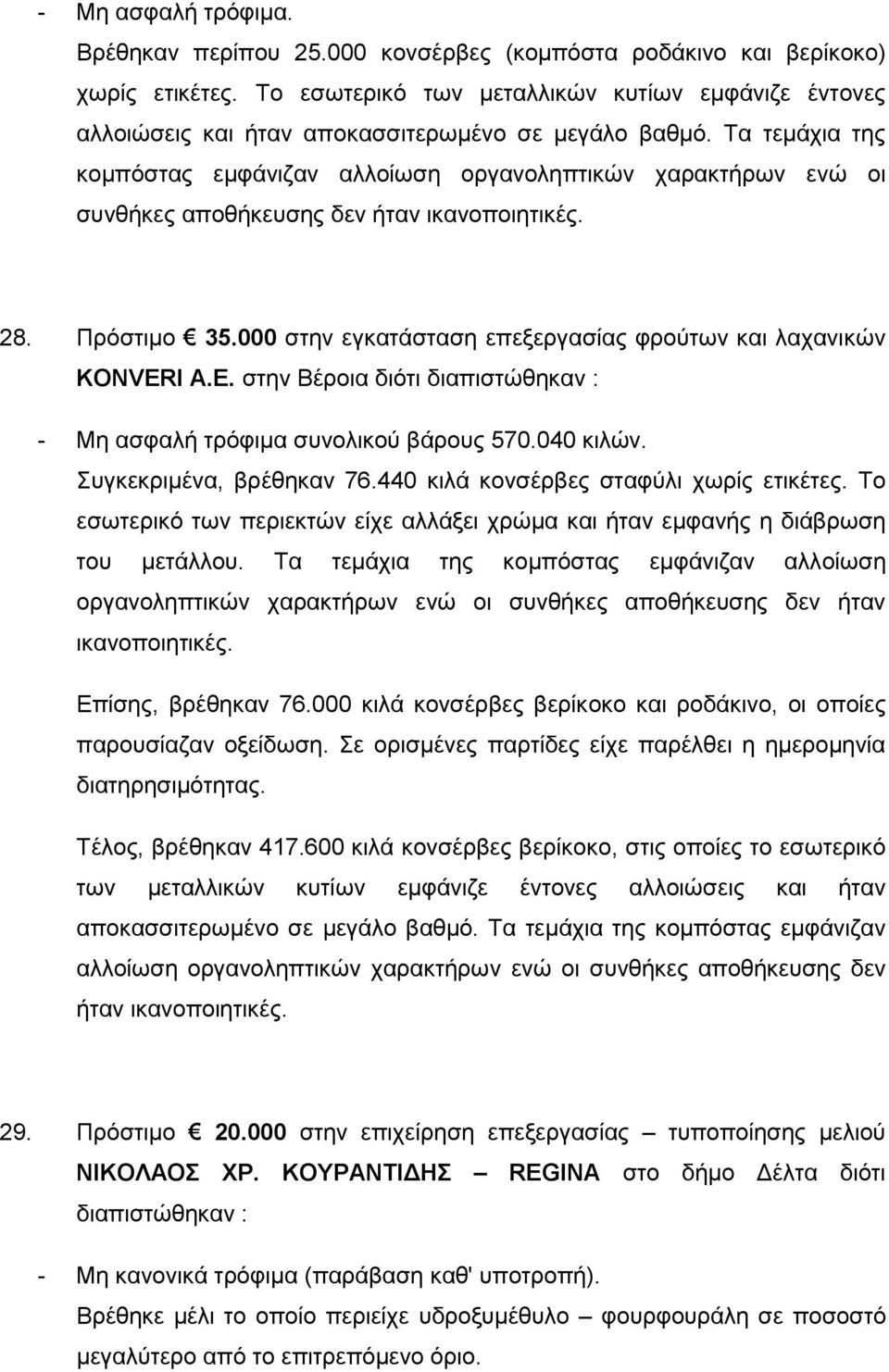 Τα τεμάχια της κομπόστας εμφάνιζαν αλλοίωση οργανοληπτικών χαρακτήρων ενώ οι συνθήκες αποθήκευσης δεν ήταν ικανοποιητικές. 28. Πρόστιμο 35.