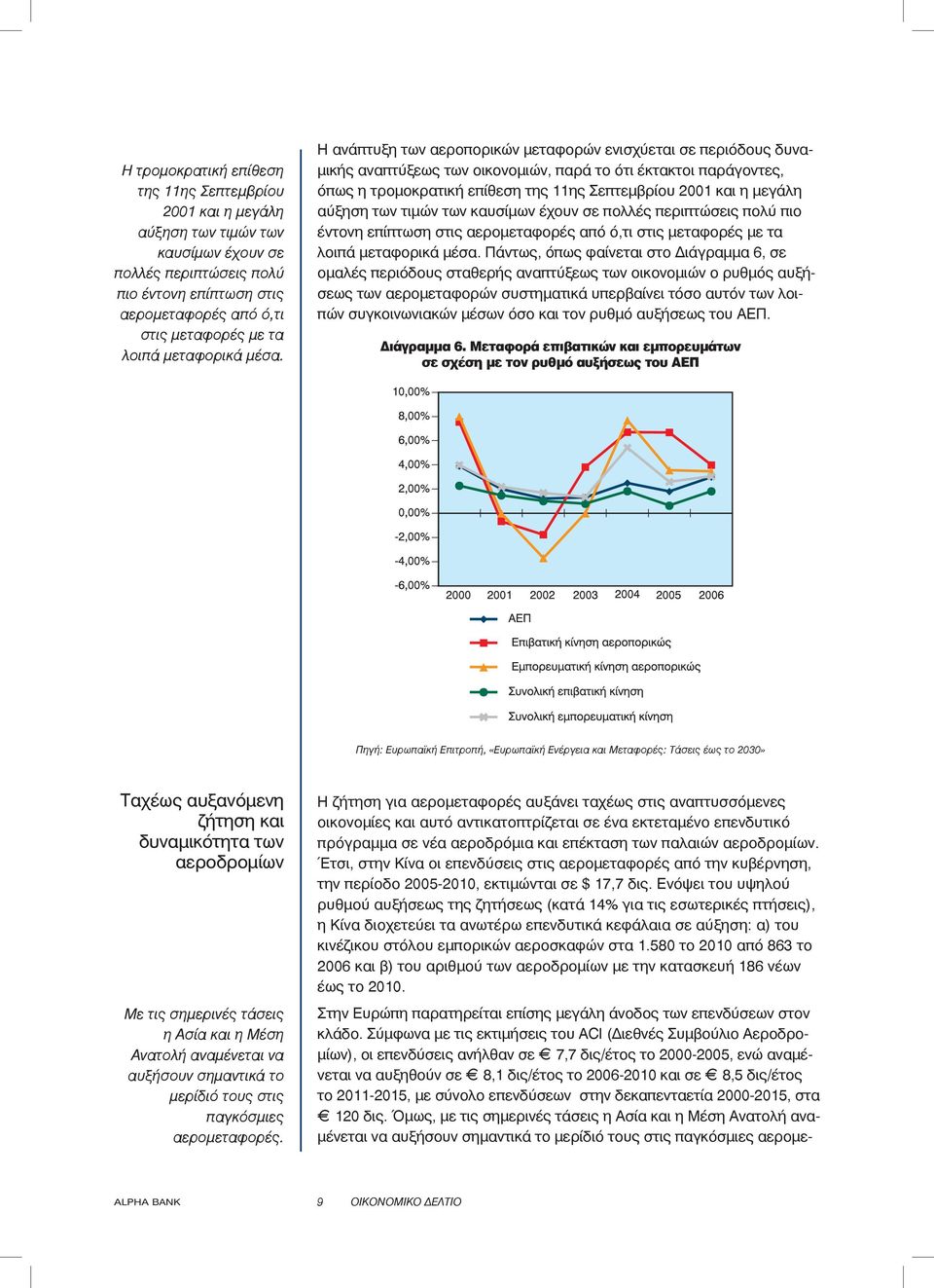 Η ανάπτυξη των αεροπορικών μεταφορών ενισχύεται σε περιόδους δυναμικής αναπτύξεως των οικονομιών, παρά το ότι έκτακτοι παράγοντες, όπως η τρομοκρατική επίθεση της 11ης Σεπτεμβρίου 2001 και η μεγάλη