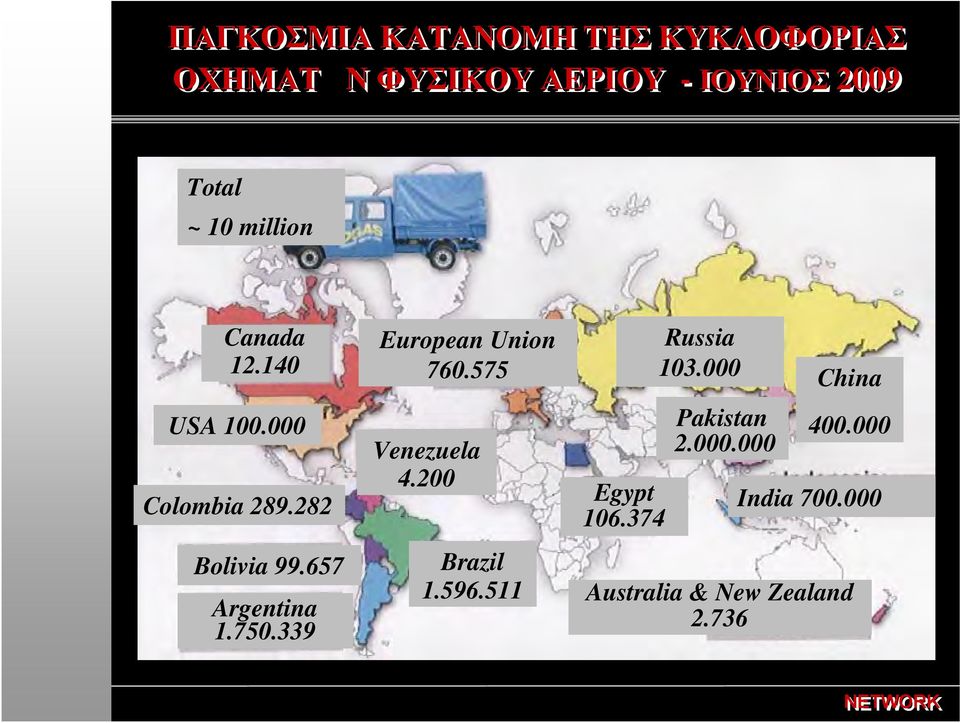 750.339 European Union 760.575 Venezuela 4.200 Brazil 1.596.511 Egypt 106.