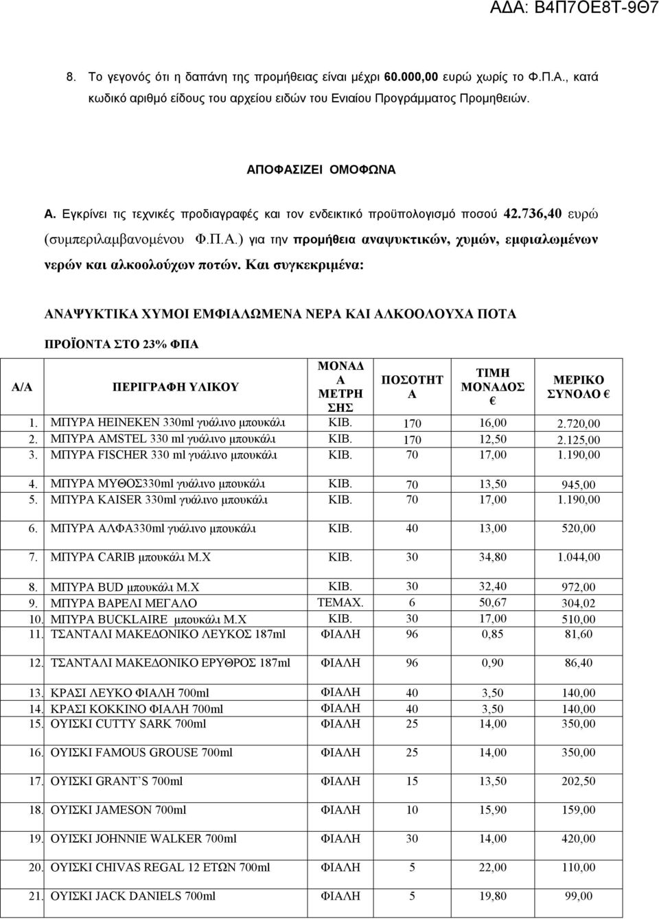 Και συγκεκριμένα: Α/Α ΑΝΑΨΥΚΤΙΚΑ ΧΥΜΟΙ ΕΜΦΙΑΛΩΜΕΝΑ ΝΕΡΑ ΚΑΙ ΑΛΚΟΟΛΟΥΧΑ ΠΟΤΑ ΠΡΟΪΟΝΤΑ ΣΤΟ 23% ΦΠΑ ΠΕΡΙΓΡΑΦΗ ΥΛΙΚΟΥ ΜΟΝΑΔ Α ΜΕΤΡΗ ΣΗΣ ΠΟΣΟΤΗΤ Α ΤΙΜΗ ΜΟΝΑΔΟΣ ΜΕΡΙΚΟ ΣΥΝΟΛΟ 1.