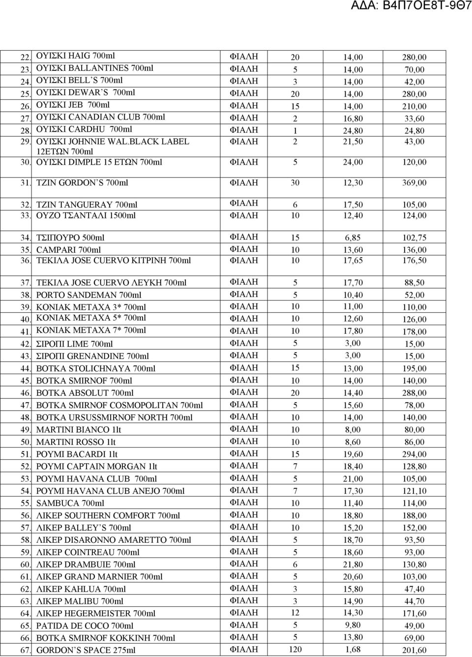 BLACK LABEL ΦΙΑΛΗ 2 21,50 43,00 12ΕΤΩΝ 700ml 30. ΟΥΙΣΚΙ DIMPLE 15 ΕΤΩΝ 700ml ΦΙΑΛΗ 5 24,00 120,00 31. ΤΖΙΝ GORDON S 700ml ΦΙΑΛΗ 30 12,30 369,00 32. ΤΖΙΝ TANGUERAY 700ml ΦΙΑΛΗ 6 17,50 105,00 33.