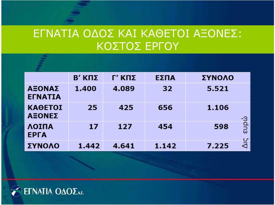 ΚΑΘΕΤΟΙ