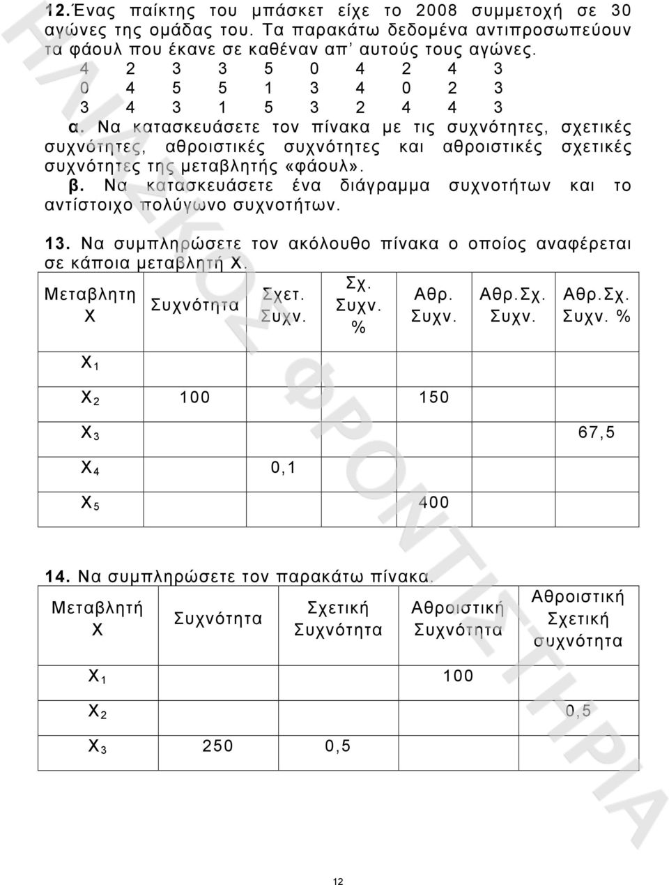Να κατασκευάσετε τον πίνακα µε τις συχνότητες, σχετικές συχνότητες, αθροιστικές συχνότητες και αθροιστικές σχετικές συχνότητες της µεταβλητής «φάουλ». β.