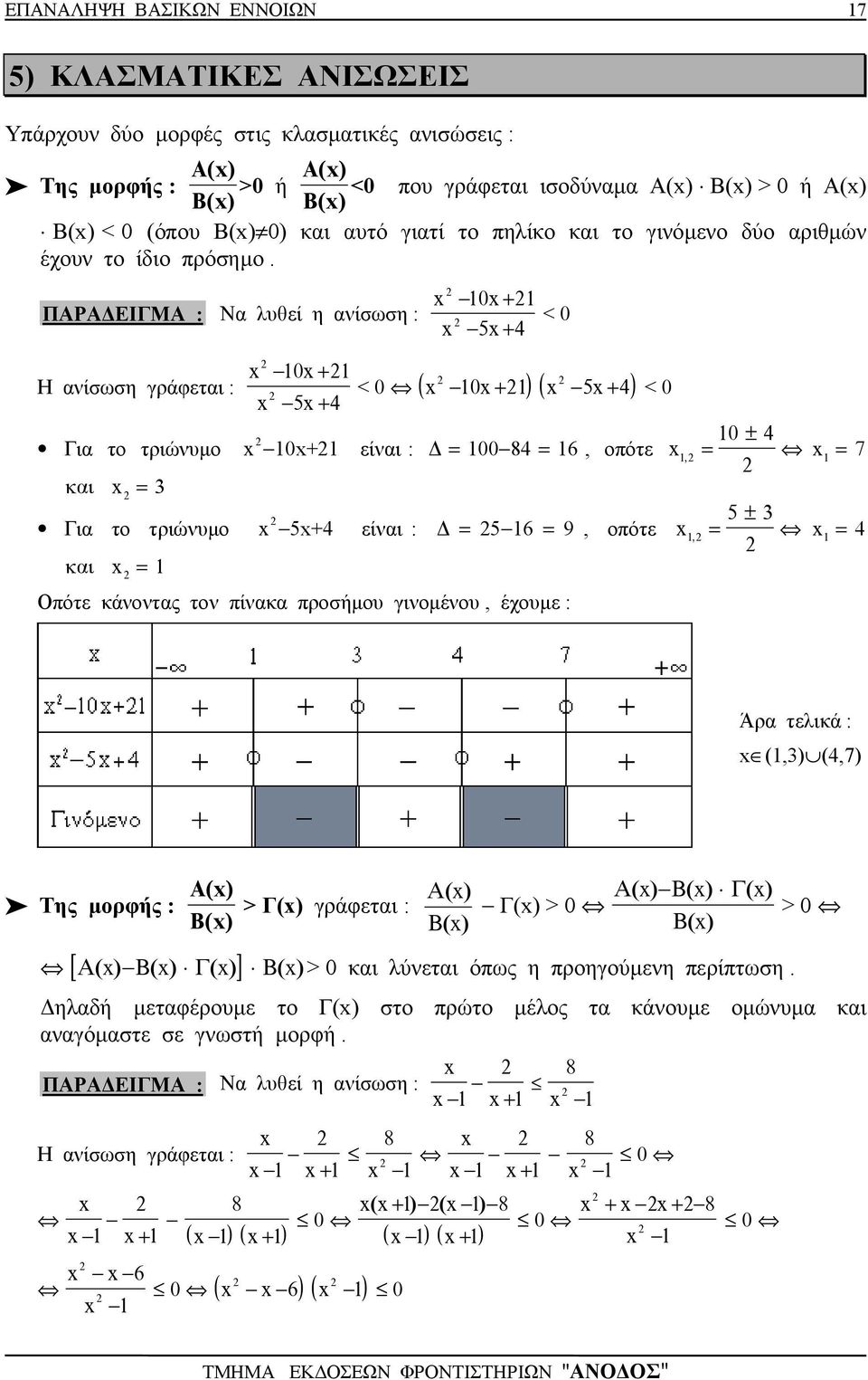 Ν λυθεί η ίσωση : 0 + ΠΑΡΑ ΕΙΓΜΑ : < 0 5+ 4 Η ίσωση γράφετι : 0 + 5+ 4 < 0 ( 0 ) ( 5 4) + + < 0 Γι το τριώυµο 0+ είι : 00 84 6, οπότε 0, κι Γι το τριώυµο 5+4 είι : 5 6 9, οπότε 5, κι Οπότε κάοτς το