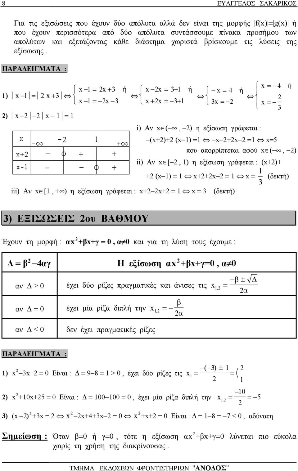 ΠΑΡΑ ΕΙΓΜΑΤΑ : ) + + ) + ή ή + + + 4 ή 4 ή i) Α (, ) η εξίσωση γράφετι : (+)+ ( ) + 5 που πορρίπτετι φού (, ) ii) Α [, ) η εξίσωση γράφετι : (+)+ + ( ) ++ (δεκτή) iii) Α [, + ) η εξίσωση γράφετι : +