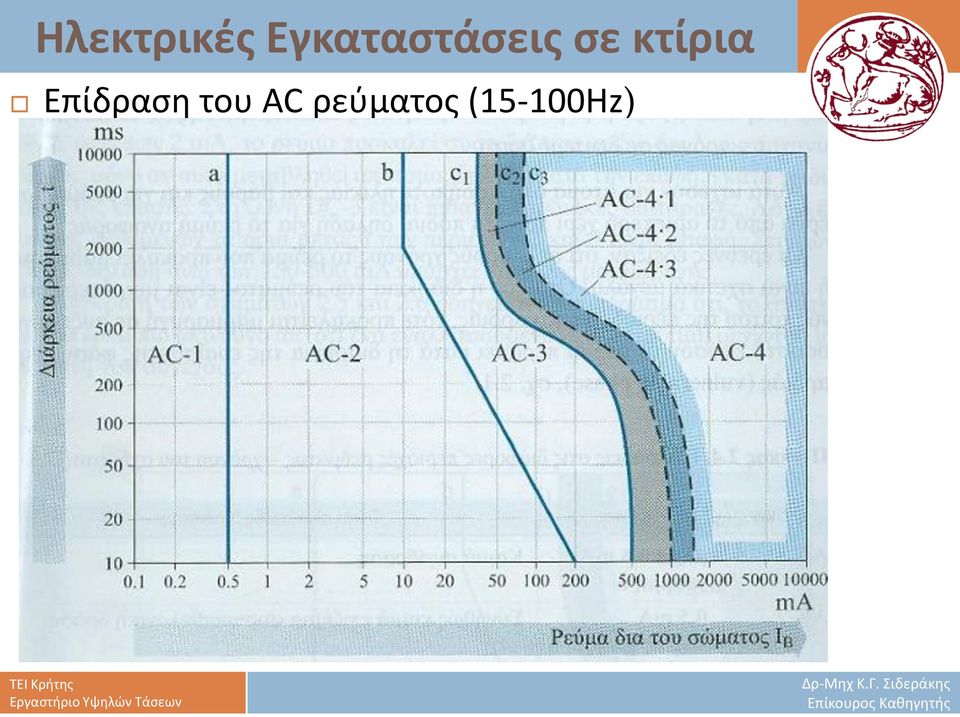 (15-100Hz)