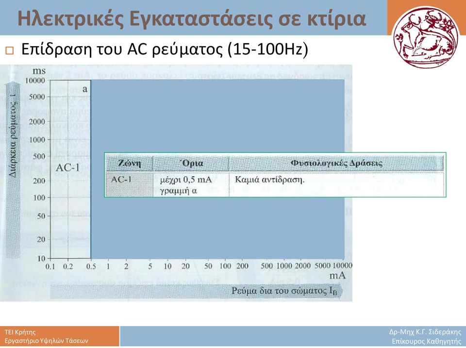 (15-100Hz)