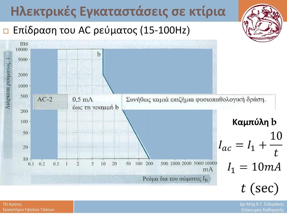 (15-100Hz)