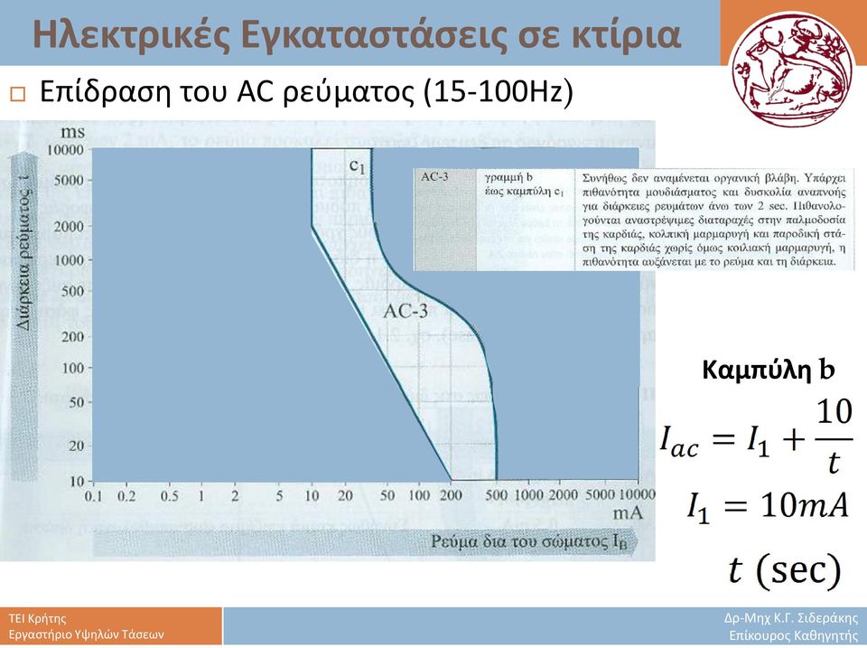 (15-100Hz)