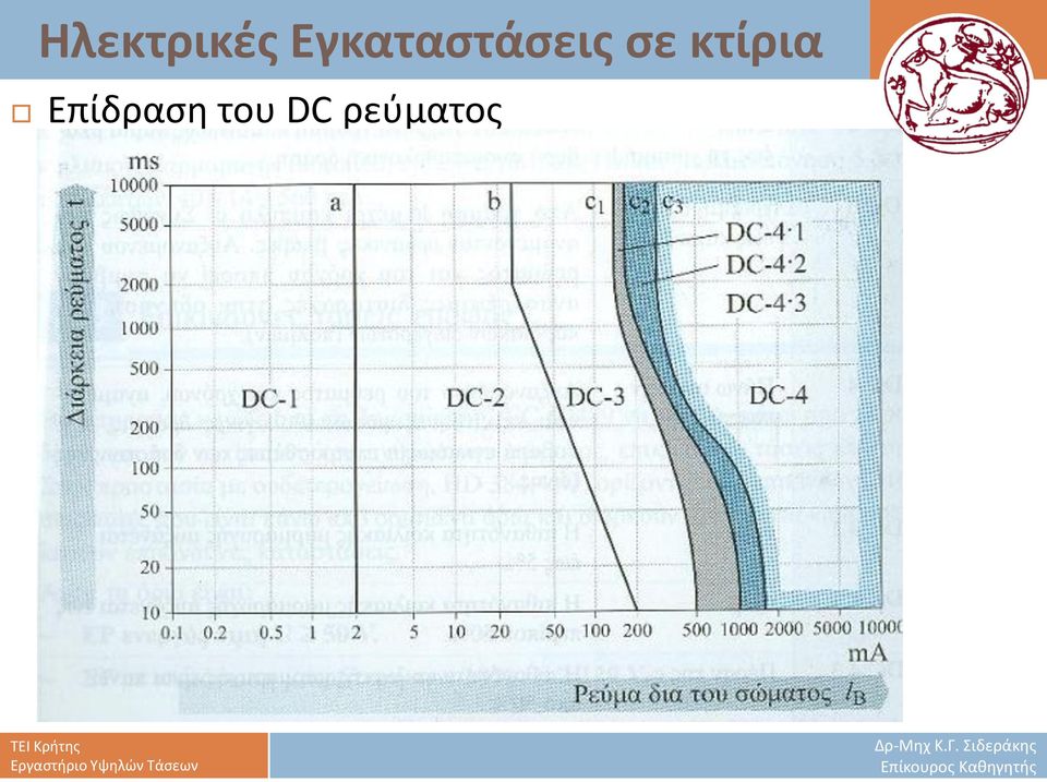 ρεύματος