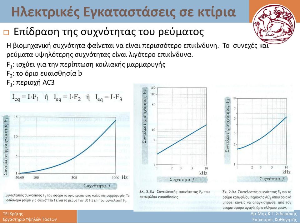 Το συνεχές και ρεύματα υψηλότερης συχνότητας είναι λιγότερο επικίνδυνα.