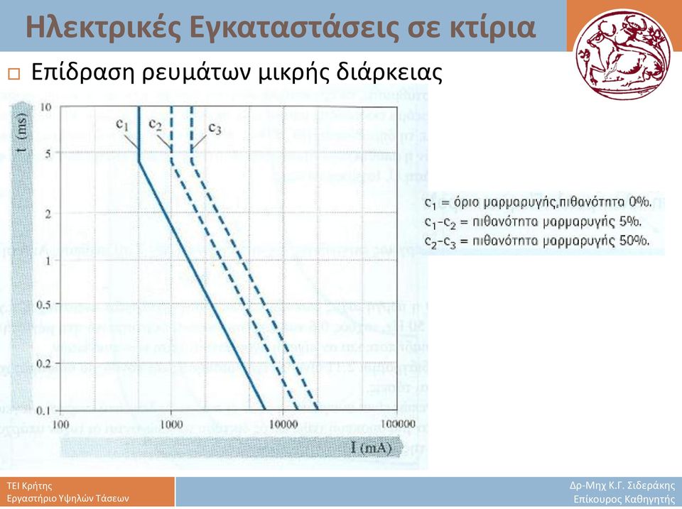 μικρής