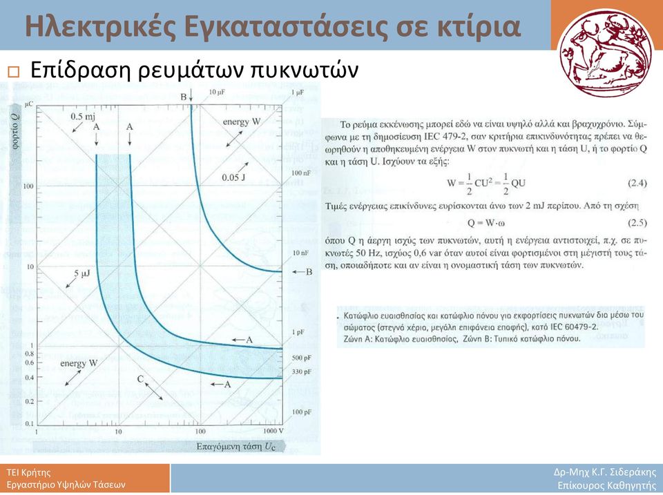 πυκνωτών