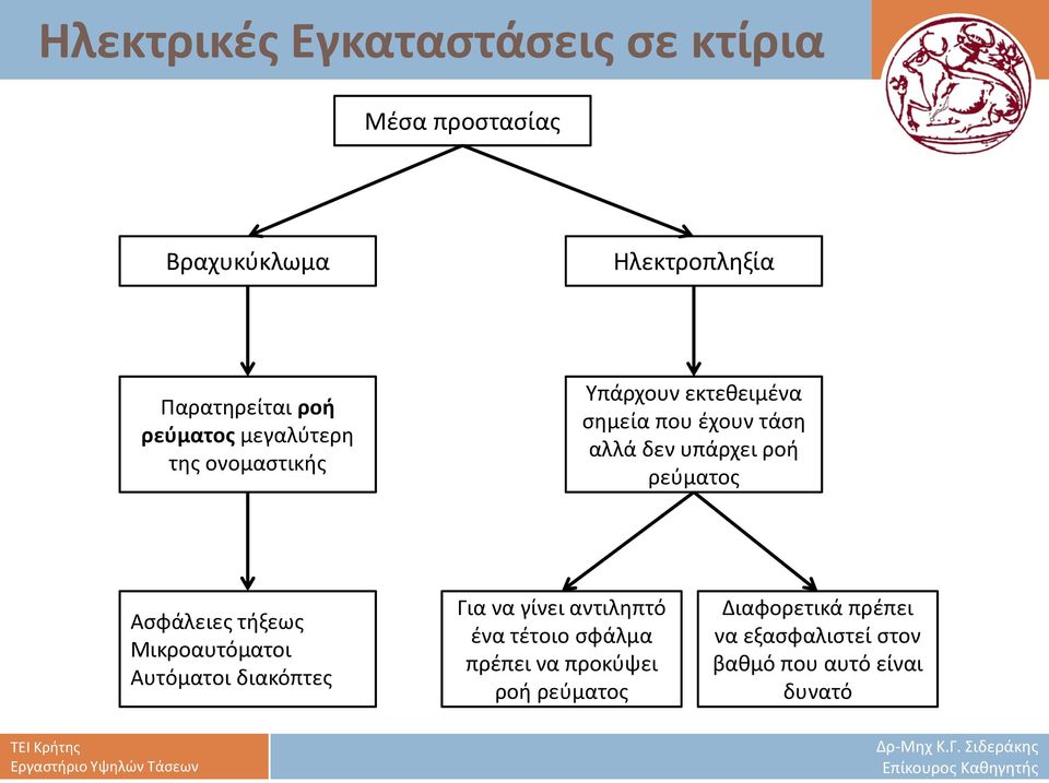 Μικροαυτόματοι Αυτόματοι διακόπτες Για να γίνει αντιληπτό ένα τέτοιο σφάλμα πρέπει να προκύψει