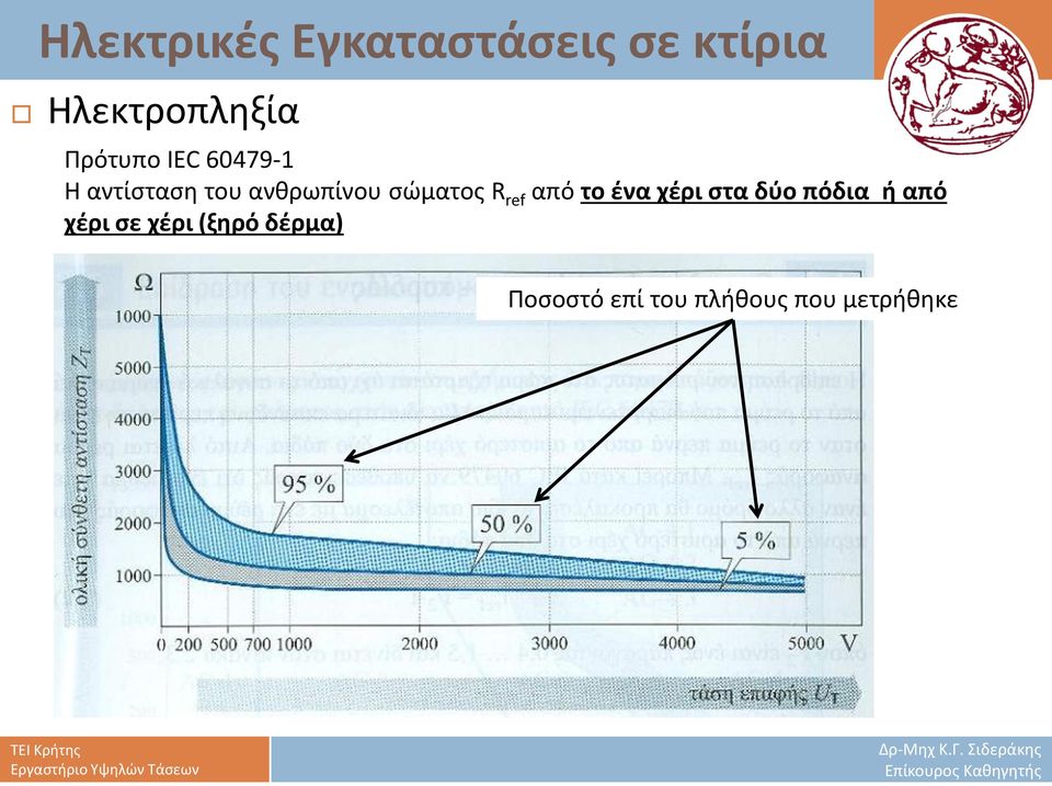 δύο πόδια ή από χέρι σε χέρι (ξηρό δέρμα)