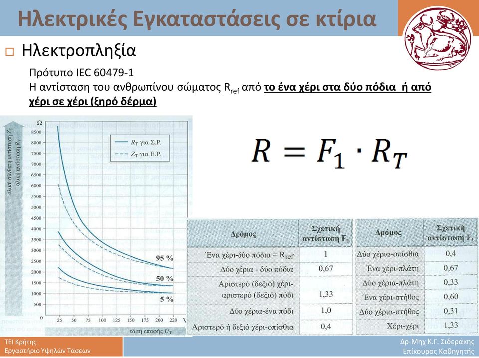 από το ένα χέρι στα δύο πόδια ή από