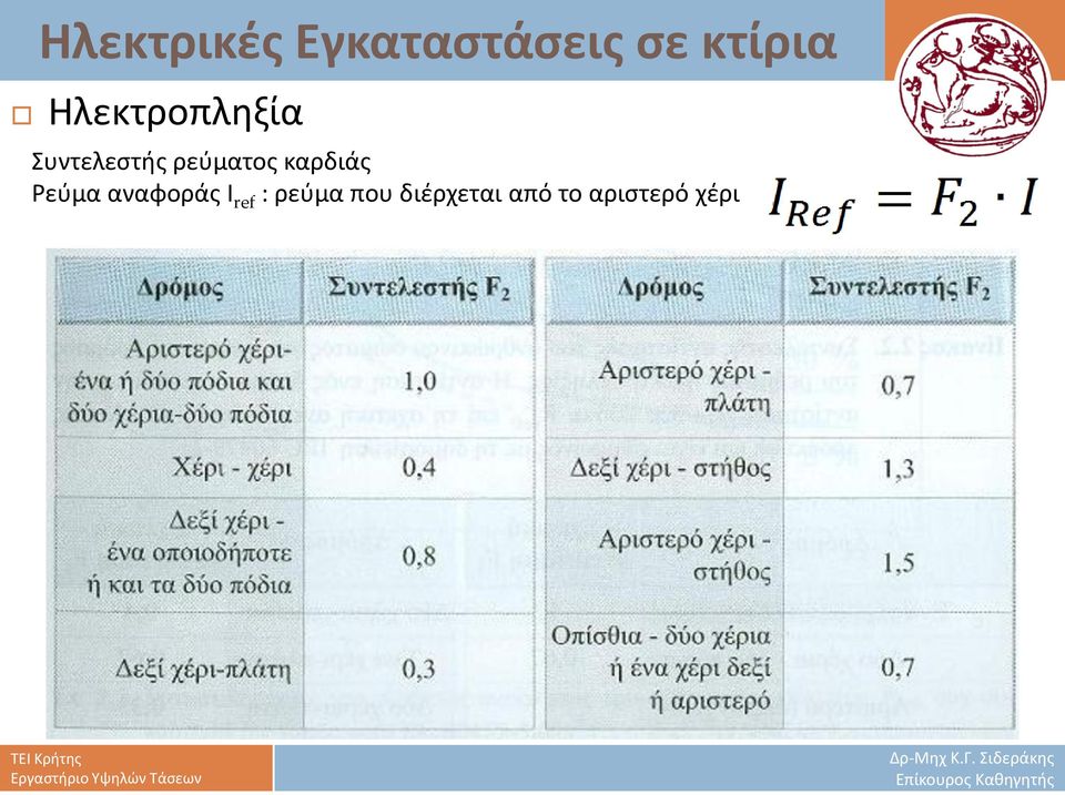 Ι ref : ρεύμα που διέρχεται από