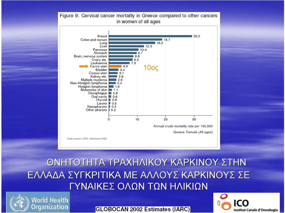 ΣΥΓΚΡΙΤΙΚΑ ΜΕ ΑΛΛΟΥΣ