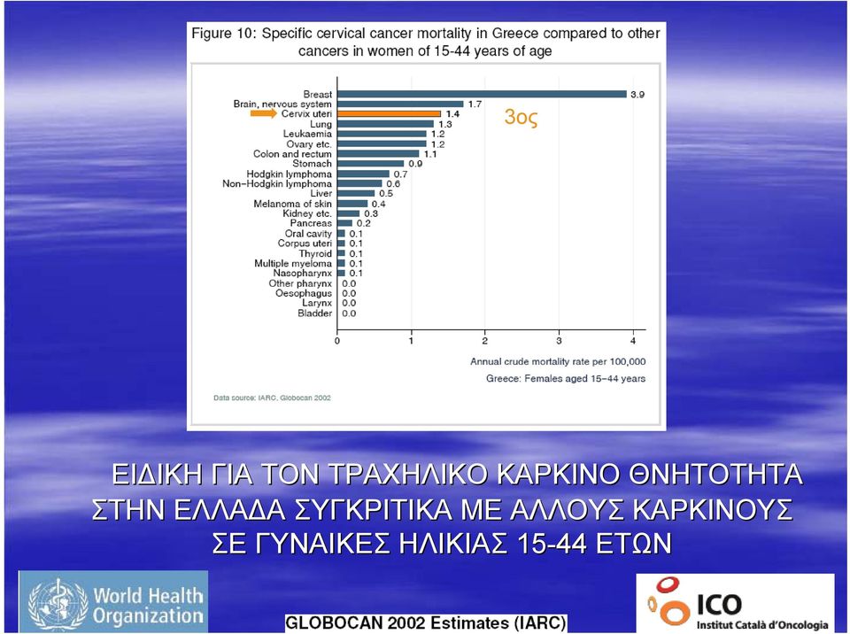 ΣΥΓΚΡΙΤΙΚΑ ΜΕ ΑΛΛΟΥΣ ΚΑΡΚΙΝΟΥΣ