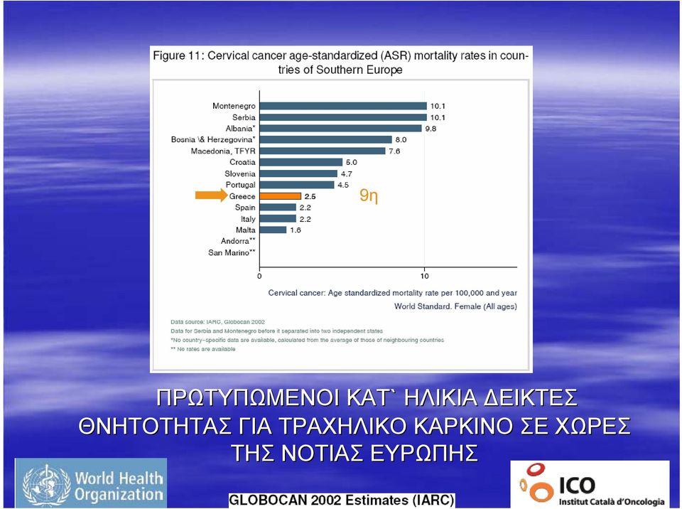 ΘΝΗΤΟΤΗΤΑΣ ΓΙΑ ΤΡΑΧΗΛΙΚΟ