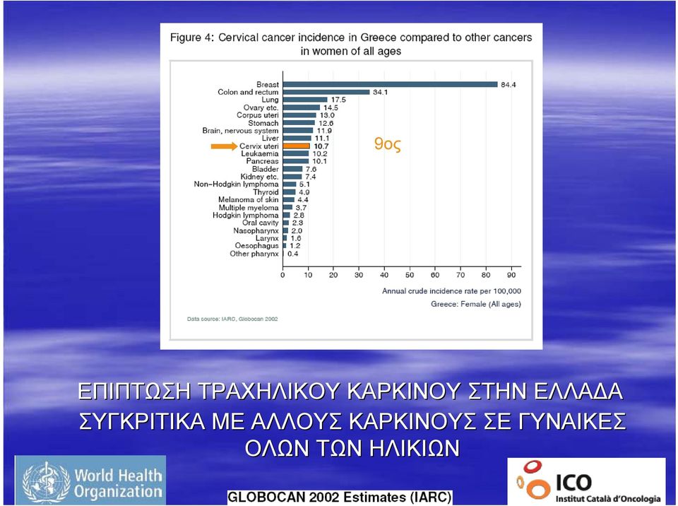 ΣΥΓΚΡΙΤΙΚΑ ΜΕ ΑΛΛΟΥΣ