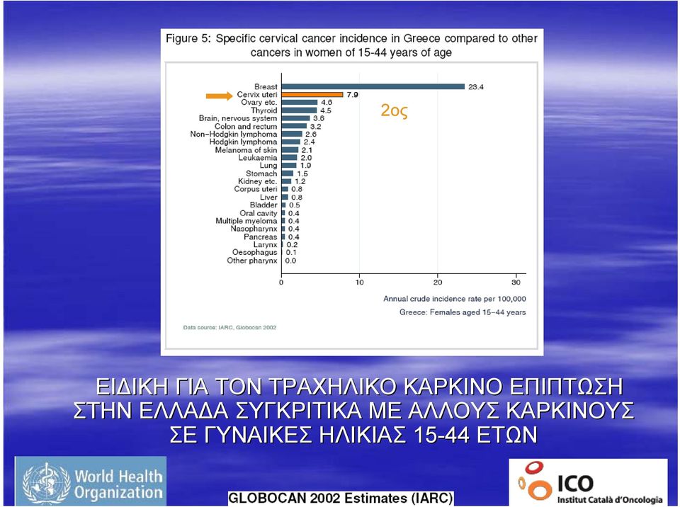 ΣΥΓΚΡΙΤΙΚΑ ΜΕ ΑΛΛΟΥΣ ΚΑΡΚΙΝΟΥΣ