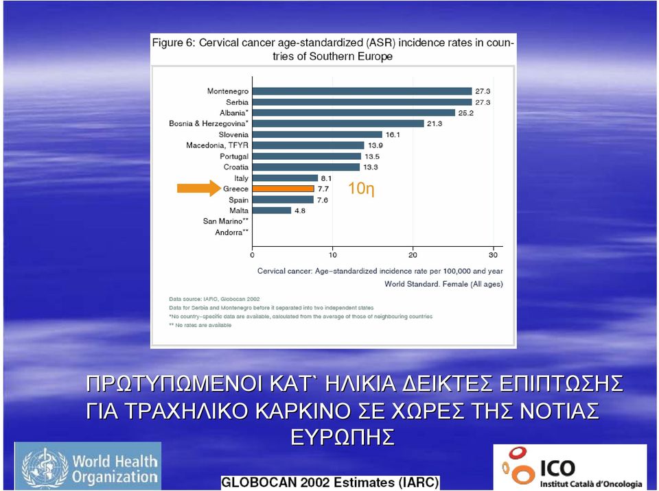 ΓΙΑ ΤΡΑΧΗΛΙΚΟ ΚΑΡΚΙΝΟ ΣΕ