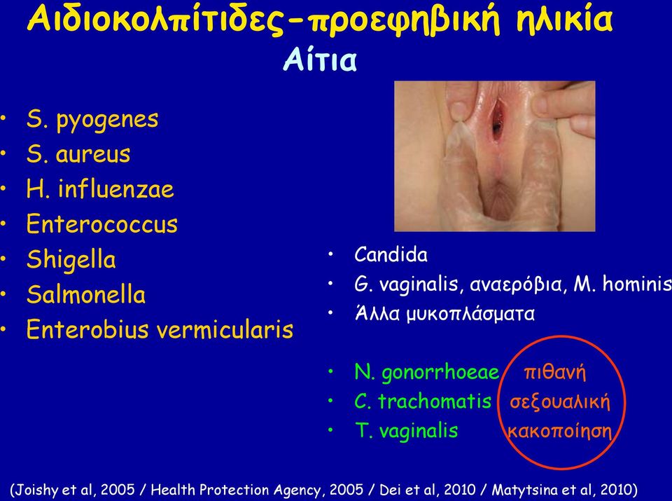 vaginalis, αναερόβια, M. hominis Άλλα μυκοπλάσματα N. gonorrhoeae πιθανή C.