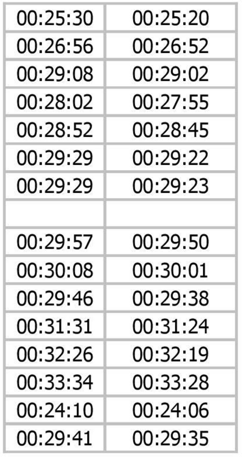 00:29:57 00:29:50 00:30:08 00:30:01 00:29:46 00:29:38 00:31:31
